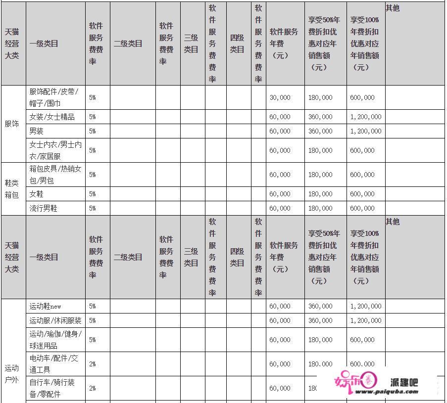 中国500强出炉，京东营业收入超过阿里，但是阿里利润却远超京东，这是为何？