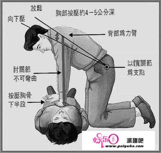 什么是CPR(心肺复苏)？如果碰到有人晕倒了，你会去救吗？