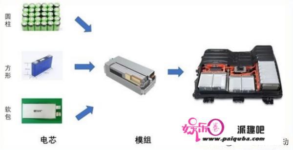 电动车控制器电路板上的字母都代表什么意思？