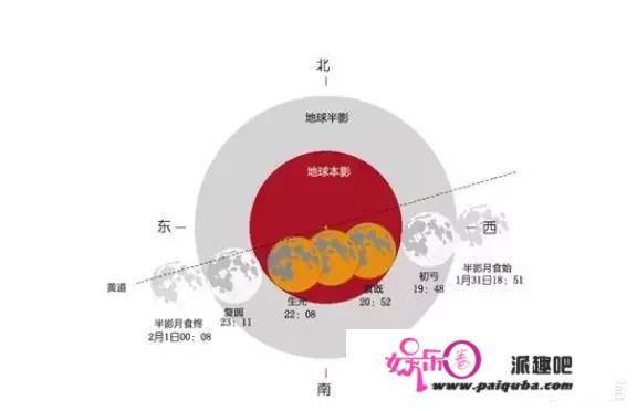 全国天文爱好者共同期待的视觉盛宴