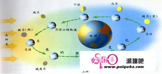 为什么有时太阳和月亮能同时在天上见面？