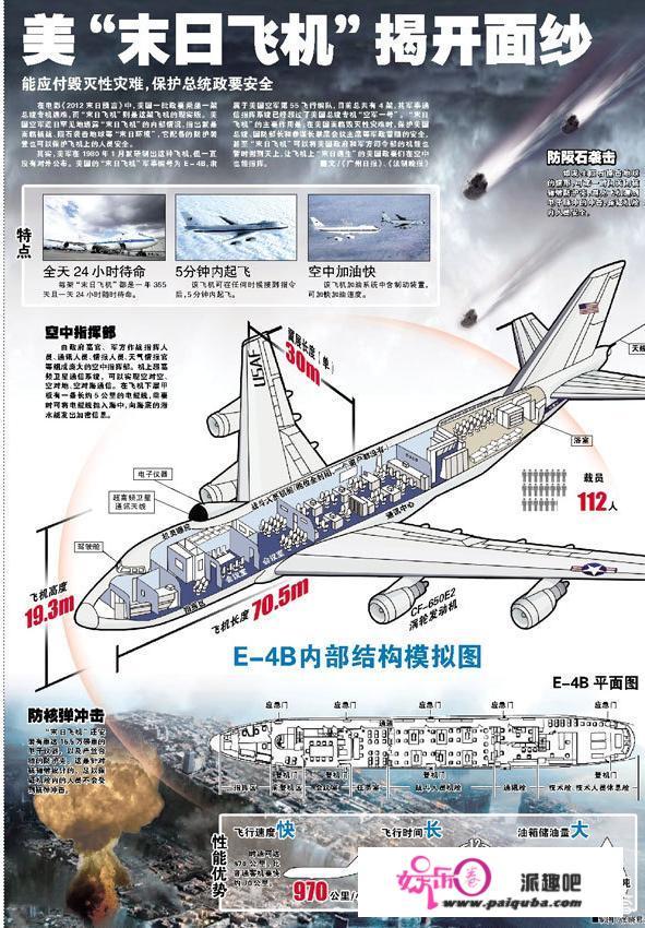 未日飞机✈️是什么？为何美俄竞争升级？