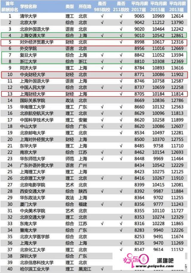 小孩想学会计学，目前选中南开和对外经贸大学，不知怎么选择，大家可以指点一下吗？谢谢？