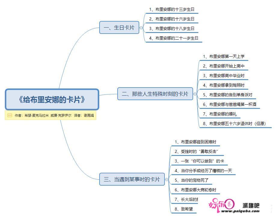 如何评价《给布里安娜的卡片》？