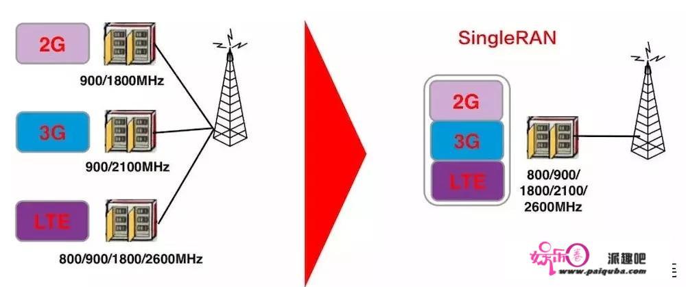 为什么要清退2G和3G网络？