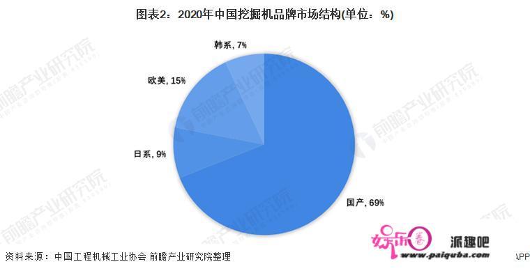 最近挖掘机行业发展前景怎么样？