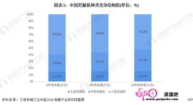 最近挖掘机行业发展前景怎么样？