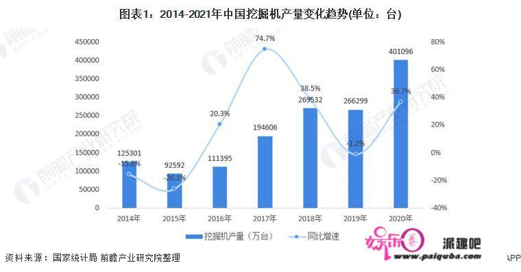 最近挖掘机行业发展前景怎么样？