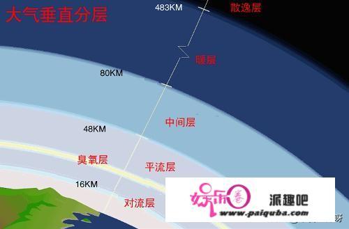 人直接在太空里暴露会先憋死还是先冻死？