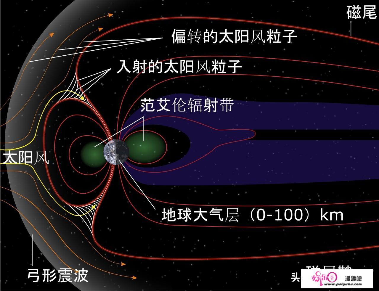 人直接在太空里暴露会先憋死还是先冻死？