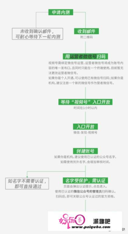 微信里面出现了视频号，你们感觉怎么样？