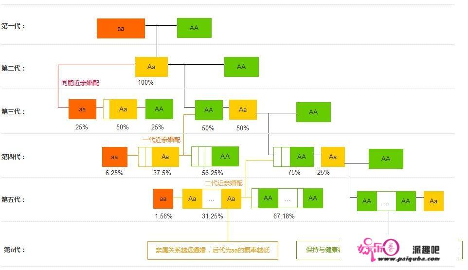 看过一部电影，外国的，有个女主角为了钱和一个男人生了孩子，那男人的老婆是植物人？