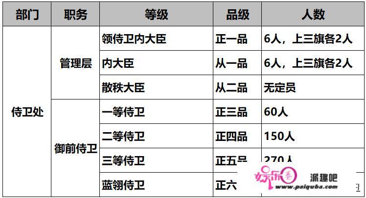 御前带刀侍卫是什么级别？