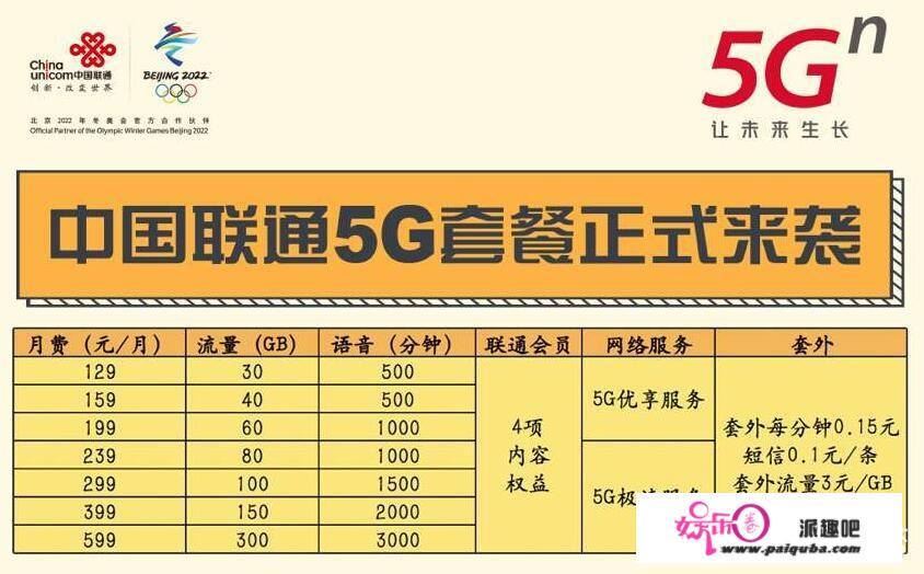 5G网络资费很贵，你会用吗？