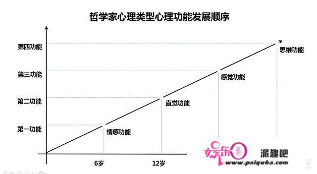 生命是如何形成的？