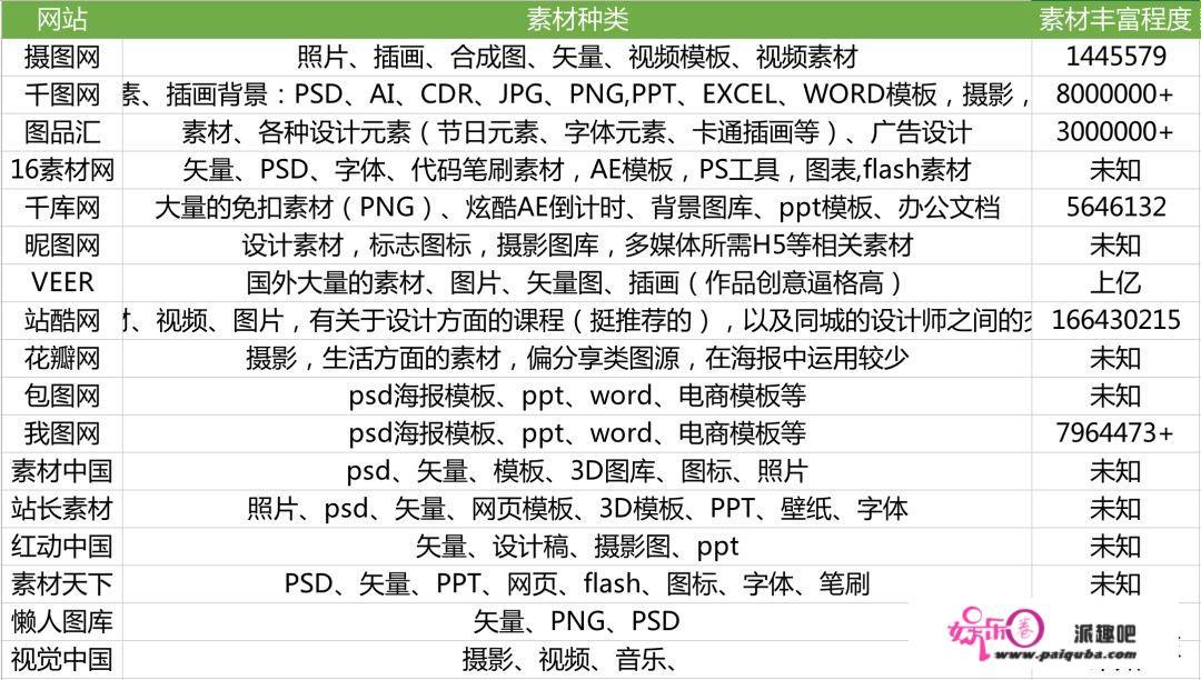 可以分享一下你用的好用的设计网站吗，可以做海报，素材多的？