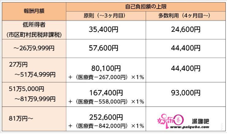 有人说日本的医疗制度的“尺度”很大，这是怎么回事？