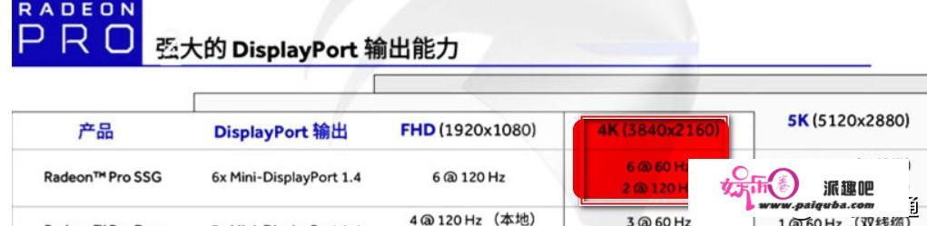 旧电脑升级。家用玩游戏，和看电影。i7-880还是x3480。前者比后者贵了好几百。哪一个好用？