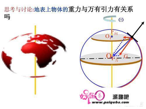 地球吸引力是它的运动贯性造成的吗？如果运动停止，那它的吸引力会随即消失吗？